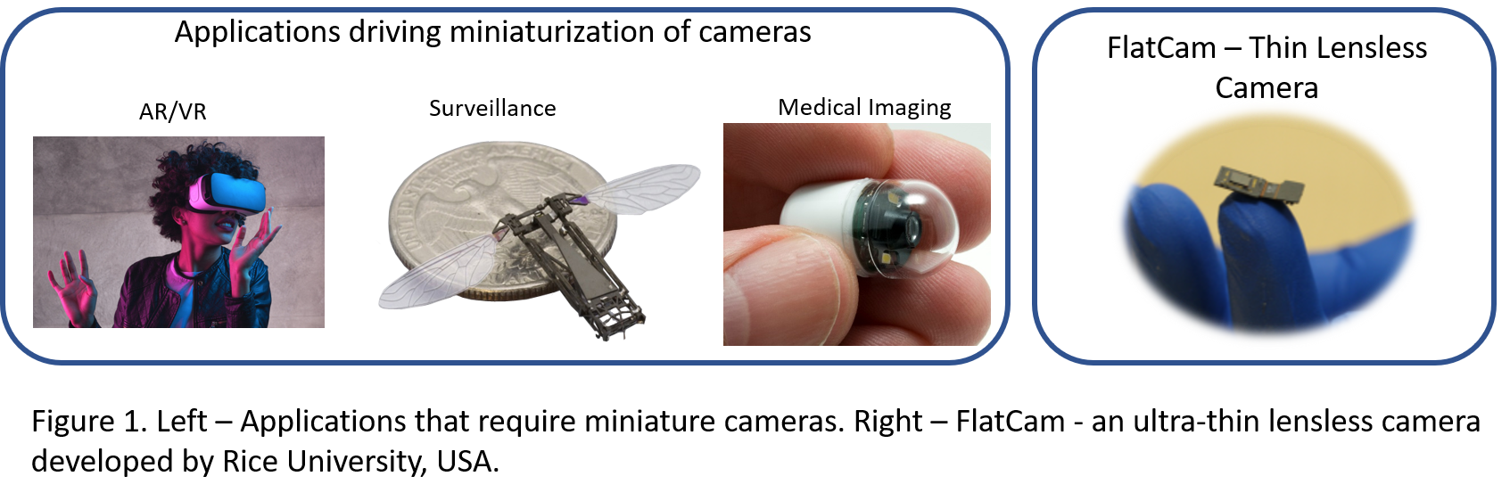 Researchers develop algorithm for lensless miniature cameras