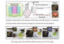 Newly devised sensor can detect explosives swiftly