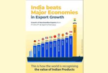 GFE launches an Export Business Outsourcing model to boost export opportunities in India